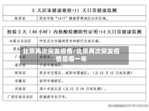 北京再次突发疫情/北京再次突发疫情是哪一年
