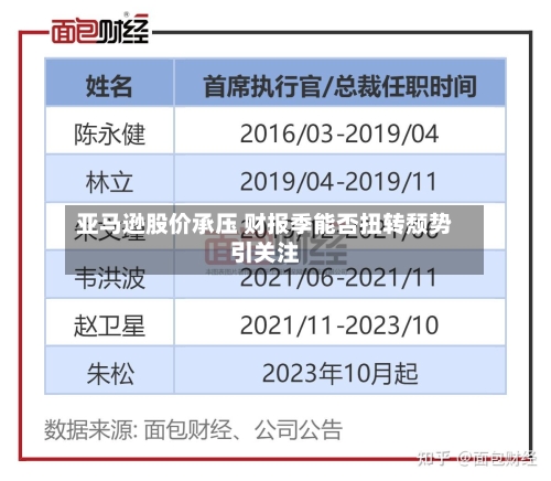 亚马逊股价承压 财报季能否扭转颓势引关注-第2张图片