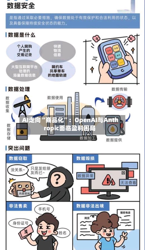 AI走向“商品化”：OpenAI与Anthropic面临盈利困局