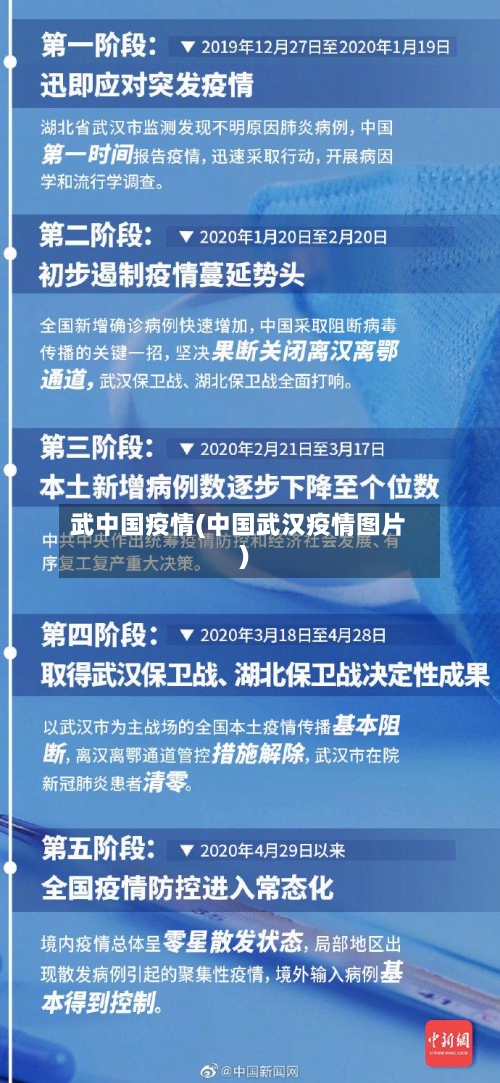 武中国疫情(中国武汉疫情图片)-第3张图片