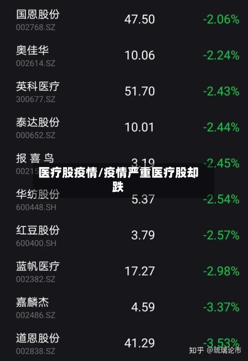 医疗股疫情/疫情严重医疗股却跌-第2张图片