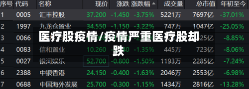 医疗股疫情/疫情严重医疗股却跌-第3张图片