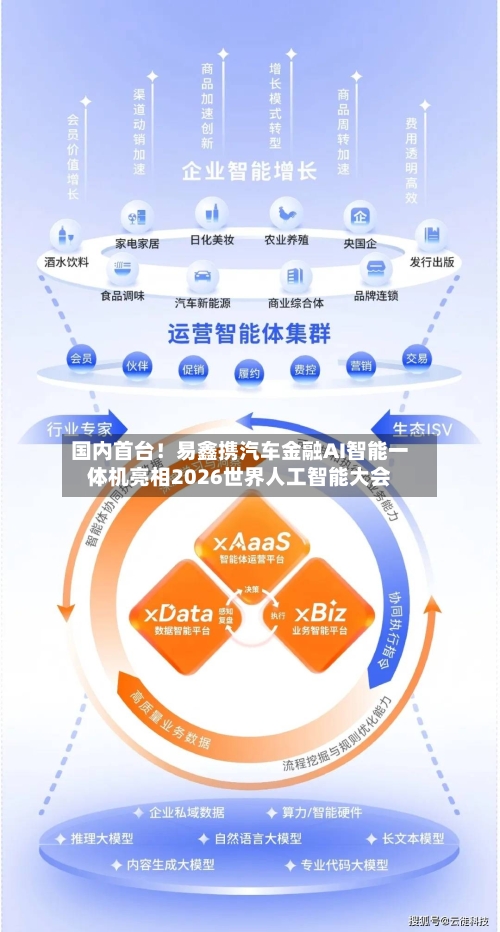 国内首台！易鑫携汽车金融AI智能一体机亮相2026世界人工智能大会
