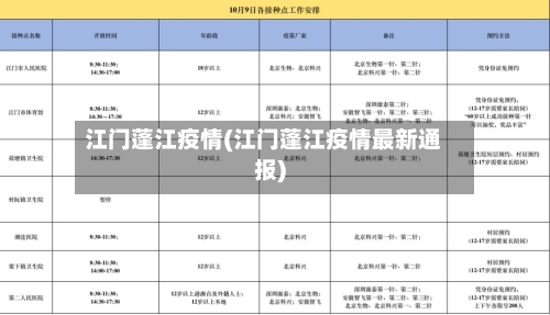江门蓬江疫情(江门蓬江疫情最新通报)-第2张图片