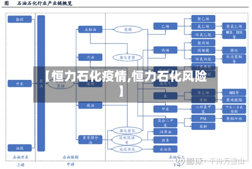 【恒力石化疫情,恒力石化风险】