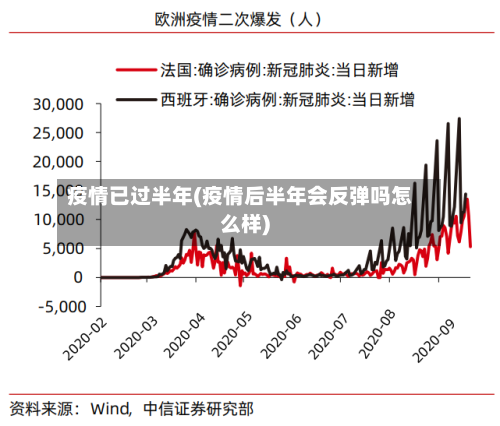 疫情已过半年(疫情后半年会反弹吗怎么样)-第3张图片
