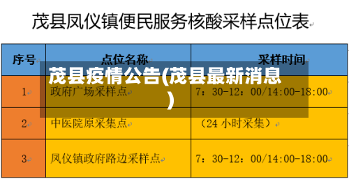 茂县疫情公告(茂县最新消息)