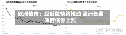 欧洲债市:受避险情绪推动 欧洲长期政府债券上涨-第3张图片