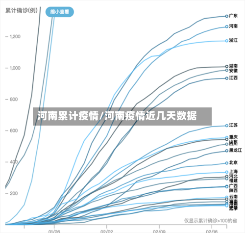 河南累计疫情/河南疫情近几天数据-第2张图片