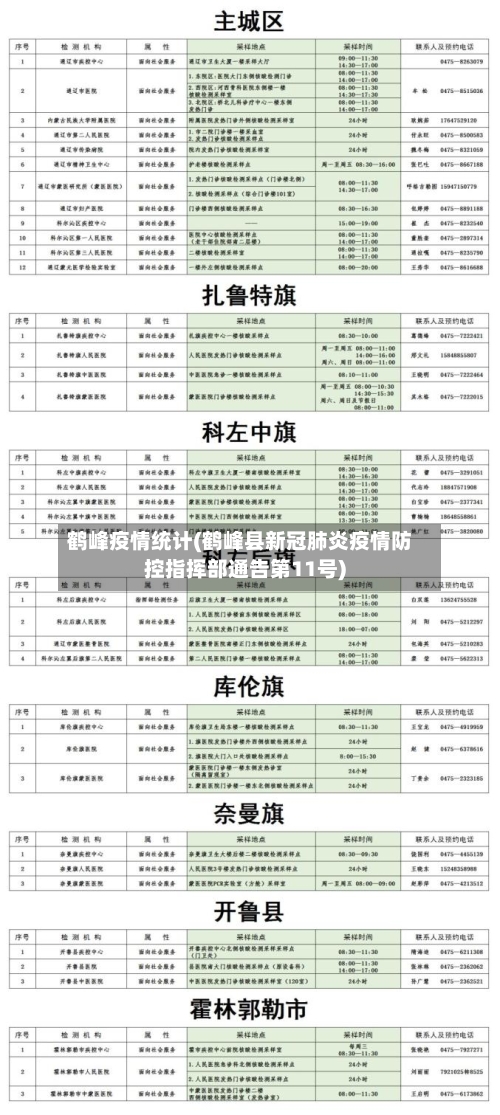 鹤峰疫情统计(鹤峰县新冠肺炎疫情防控指挥部通告第11号)-第2张图片