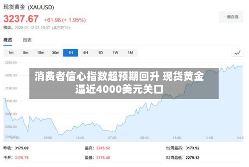 消费者信心指数超预期回升 现货黄金逼近4000美元关口-第2张图片