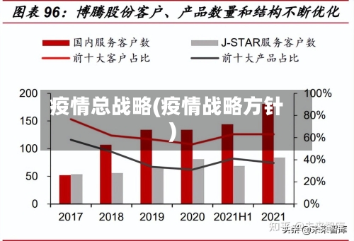 疫情总战略(疫情战略方针)
