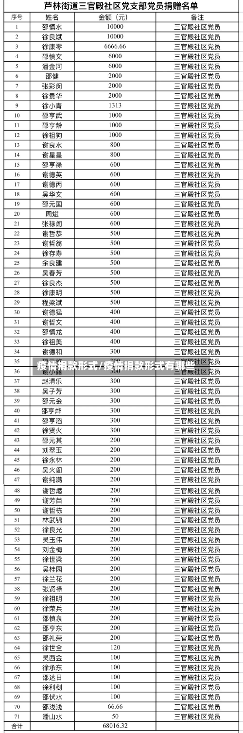 疫情捐款形式/疫情捐款形式有哪些