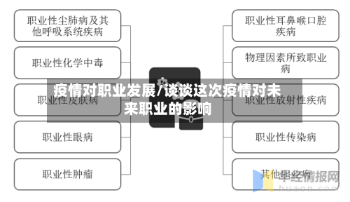 疫情对职业发展/谈谈这次疫情对未来职业的影响