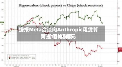 据报Meta洽谈向Anthropic租赁算力 价值比较高
可达100亿美元-第2张图片
