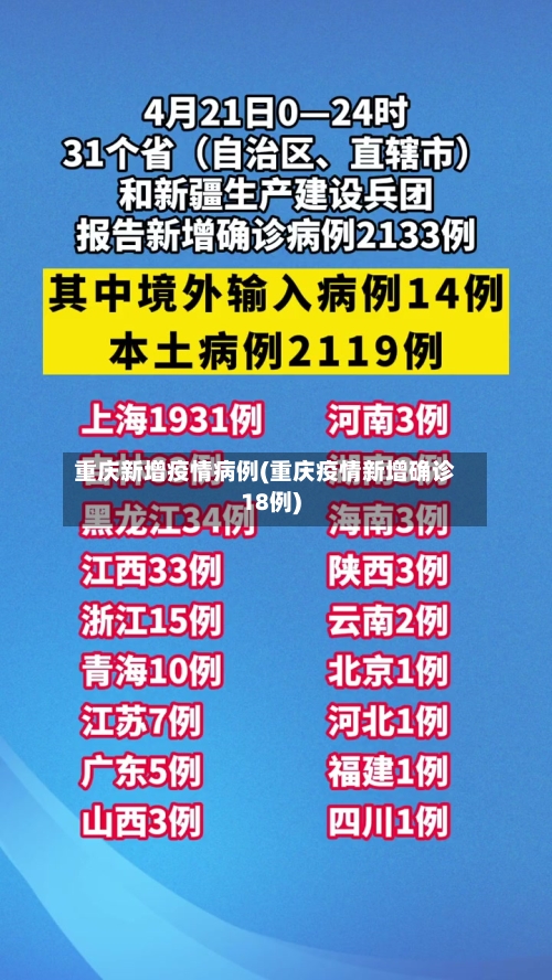 重庆新增疫情病例(重庆疫情新增确诊18例)-第2张图片
