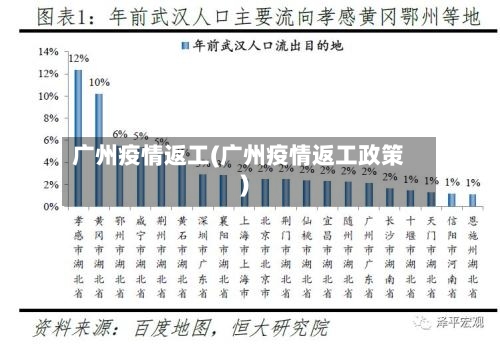 广州疫情返工(广州疫情返工政策)-第2张图片