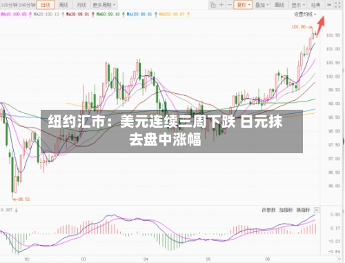 纽约汇市：美元连续三周下跌 日元抹去盘中涨幅