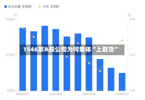 1546家A股公司为何集体“上期货”
