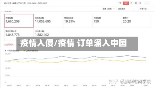 疫情入侵/疫情 订单涌入中国