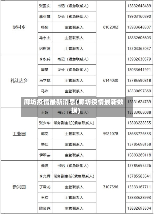 廊坊疫情最新消息(廊坊疫情最新数据)-第3张图片