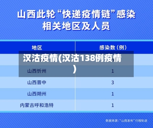汉沽疫情(汉沽138例疫情)-第2张图片