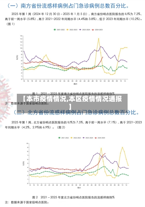 【本市疫情情况,本区疫情情况通报】