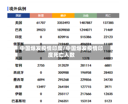 中国爆发疫情印度/中国爆发疫情印度死亡人数