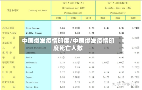 中国爆发疫情印度/中国爆发疫情印度死亡人数-第2张图片