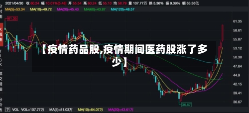 【疫情药品股,疫情期间医药股涨了多少】-第2张图片