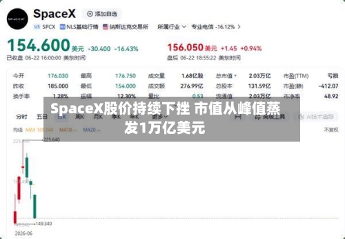 SpaceX股价持续下挫 市值从峰值蒸发1万亿美元