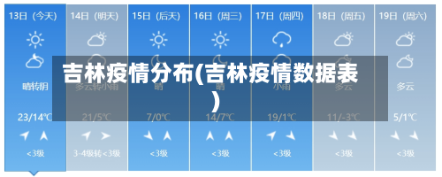 吉林疫情分布(吉林疫情数据表)