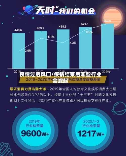 疫情过后风口/疫情结束后哪些行业会崛起