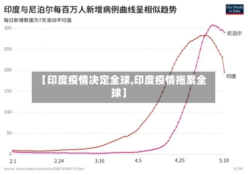 【印度疫情决定全球,印度疫情拖累全球】