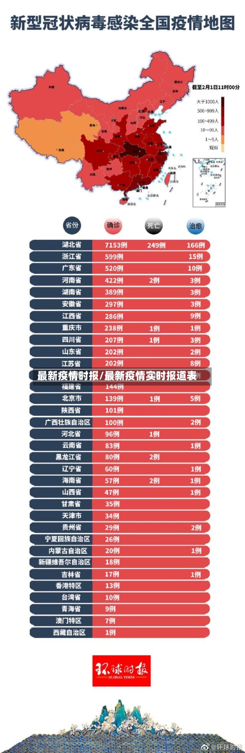 最新疫情时报/最新疫情实时报道表-第2张图片