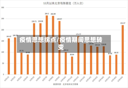 疫情思想拐点/疫情期间思想转变-第2张图片