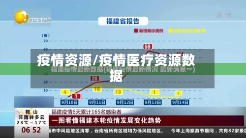 疫情资源/疫情医疗资源数据