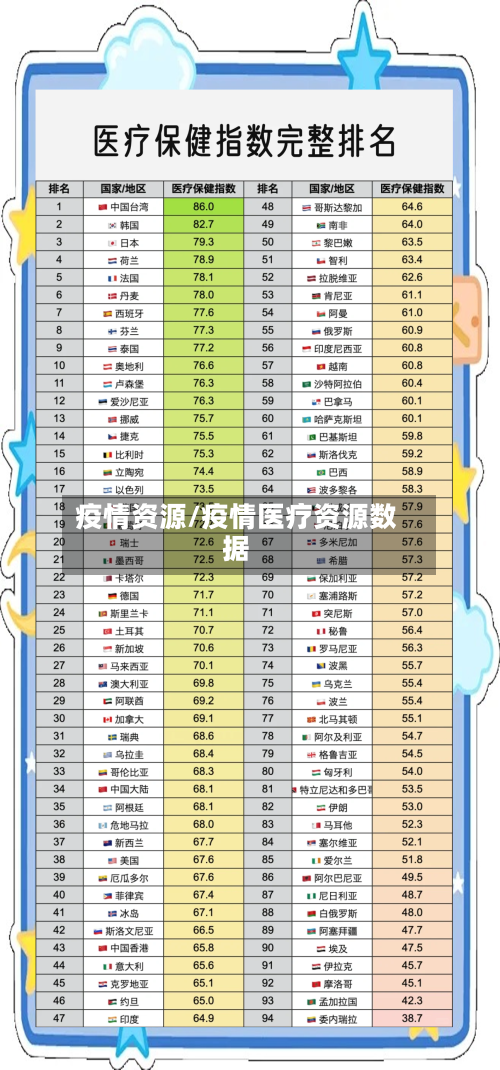 疫情资源/疫情医疗资源数据-第2张图片