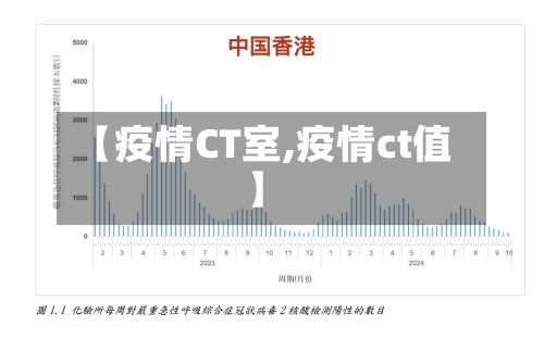 【疫情CT室,疫情ct值】