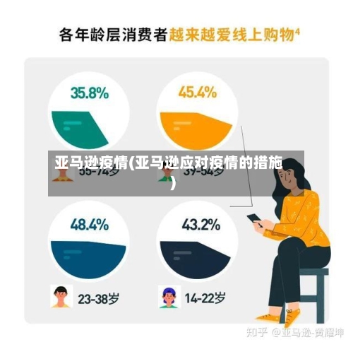 亚马逊疫情(亚马逊应对疫情的措施)