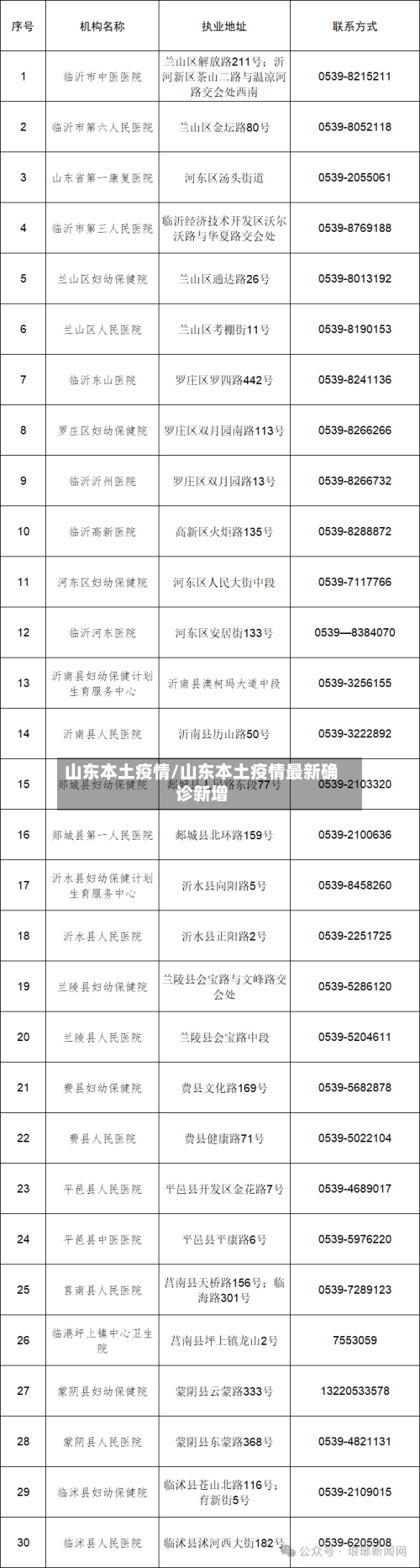 山东本土疫情/山东本土疫情最新确诊新增