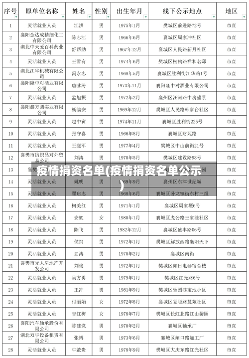 疫情捐资名单(疫情捐资名单公示)