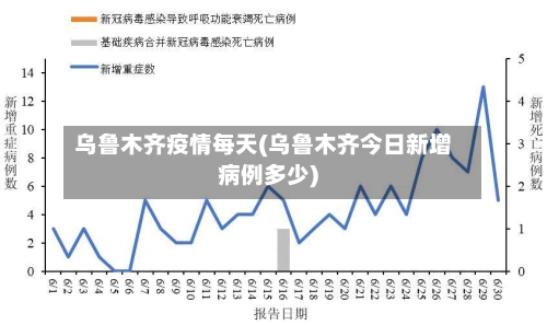 乌鲁木齐疫情每天(乌鲁木齐今日新增病例多少)
