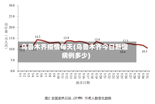 乌鲁木齐疫情每天(乌鲁木齐今日新增病例多少)-第2张图片