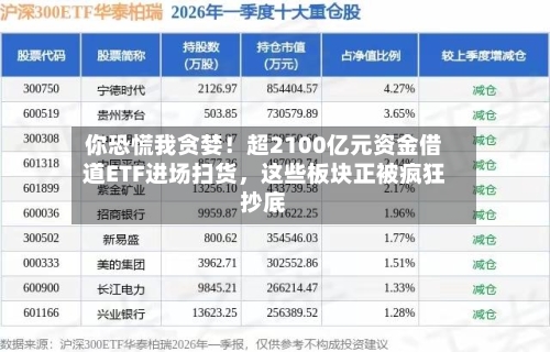 你恐慌我贪婪！超2100亿元资金借道ETF进场扫货，这些板块正被疯狂抄底-第2张图片