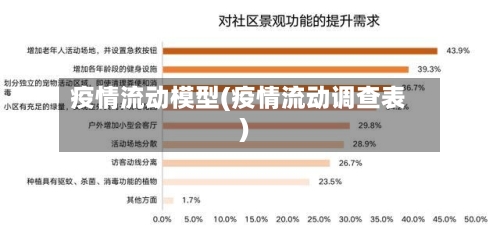疫情流动模型(疫情流动调查表)