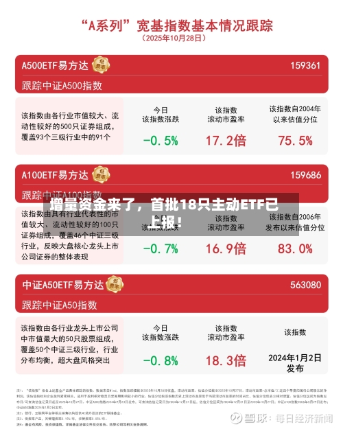 增量资金来了，首批18只主动ETF已上报！-第3张图片