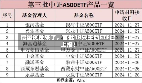 增量资金来了，首批18只主动ETF已上报！-第2张图片
