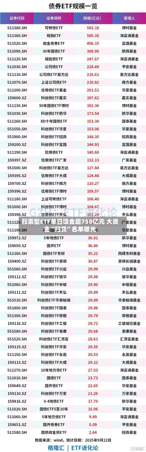 股票型ETF单日吸金超758亿元 大资金“扫货	”名单曝光-第2张图片