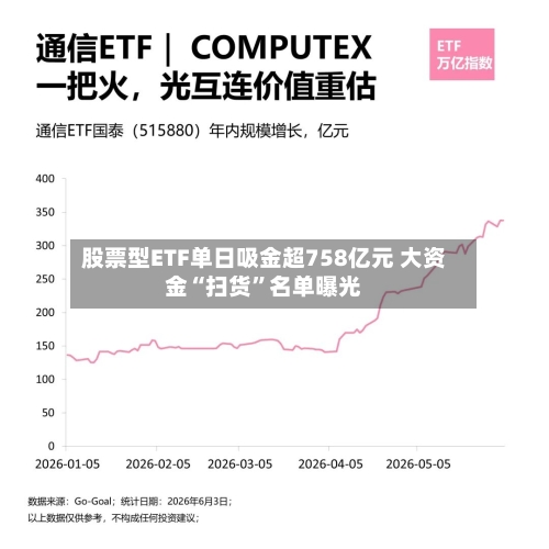 股票型ETF单日吸金超758亿元 大资金“扫货”名单曝光-第3张图片